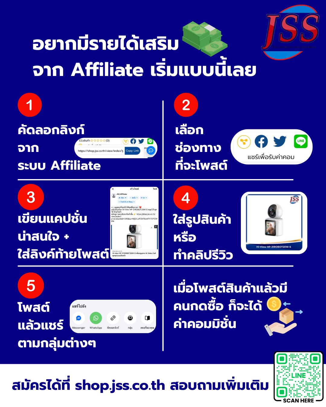 ขั้นตอนการสร้างรายได้